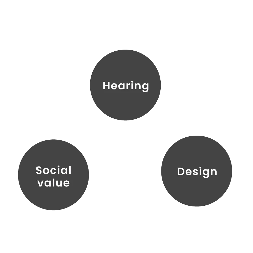Headring socialvalue desing